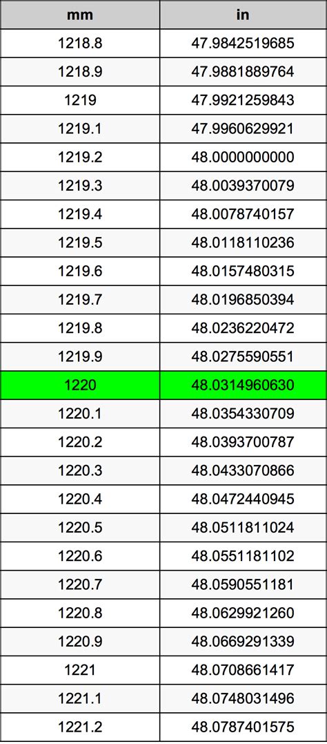 Contact information for wirwkonstytucji.pl - 3 mm Scale (1:101.6) 2 mm Scale (1:152) Nn3 Scale (1:160) ZZ Scale (1:300) Step 3. Enter your mesurements And Hit Calculate! (for feet & Inches of Meters and Centimeters enter this Format: 50'6") To calculate another measurement Hit clear. FOr a mesurement scale size to 1:1 use the reverse button instead of Calculate.